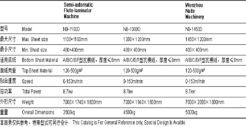 半自動(dòng)單工位裱紙機(jī)參數(shù)