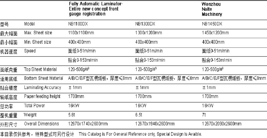 全自動裱紙機參數(shù)